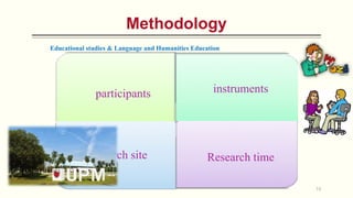 13
Methodology
Malaysian ESL students
4 males, 6 females
University-level
Qualitative research/ interview
(Cresswell, 2008)
Researcher
(paper page 87 )
University Putra Malaysia
is located in Selangor,
established 1993
September 25th and
October 15th, 2009
Methodology
participants instruments
Research site Research time
Educational studies & Language and Humanities Education
 