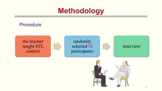 Methodology
14
the teacher
taught EFL
context
randomly
selected 10
participants
interview
Procedure
 