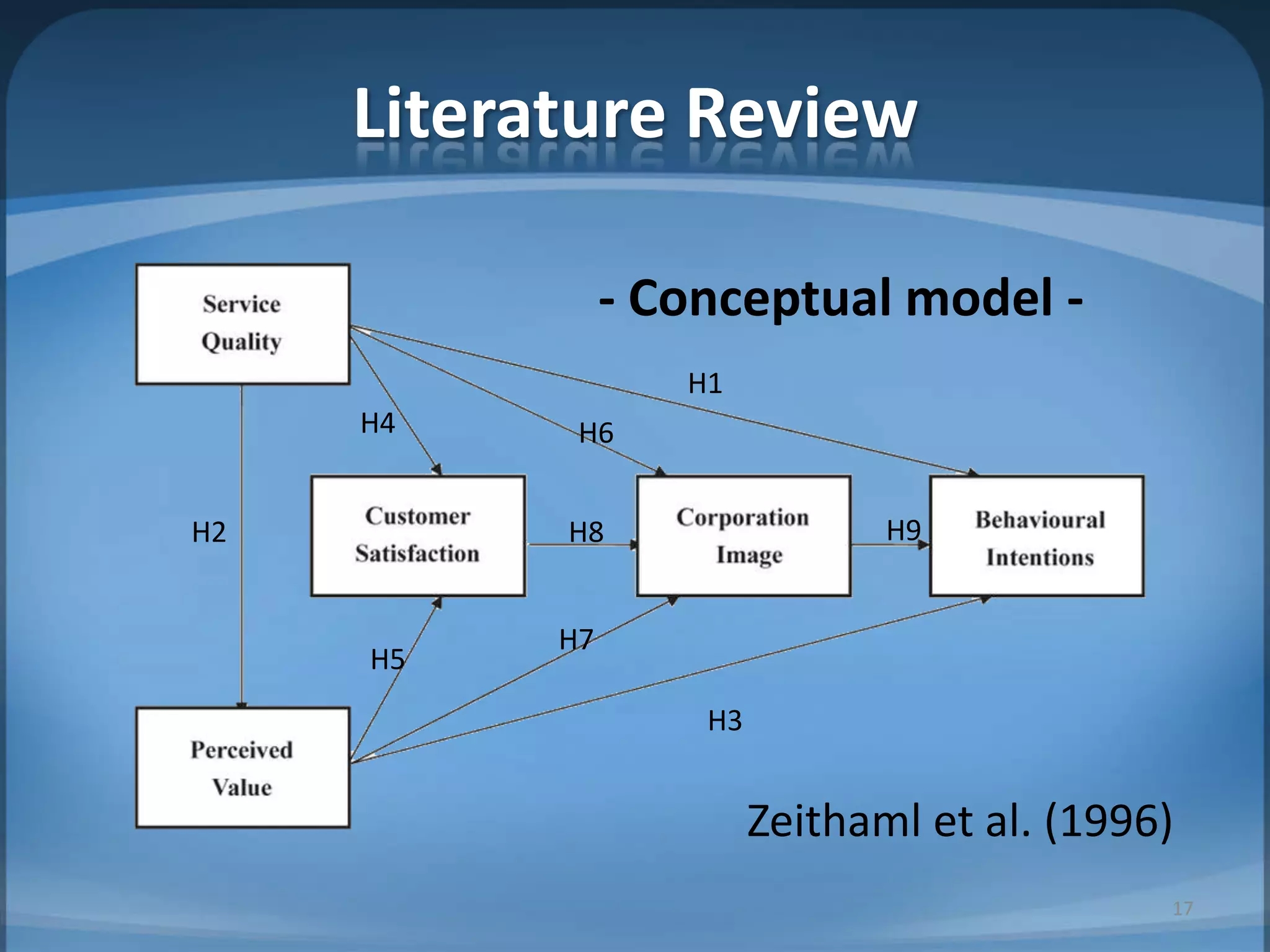 Literature Review
Zeithaml et al. (1996)
H1
H2
H3
H4
H5
H6
H7
H8 H9
- Conceptual model -
17
 