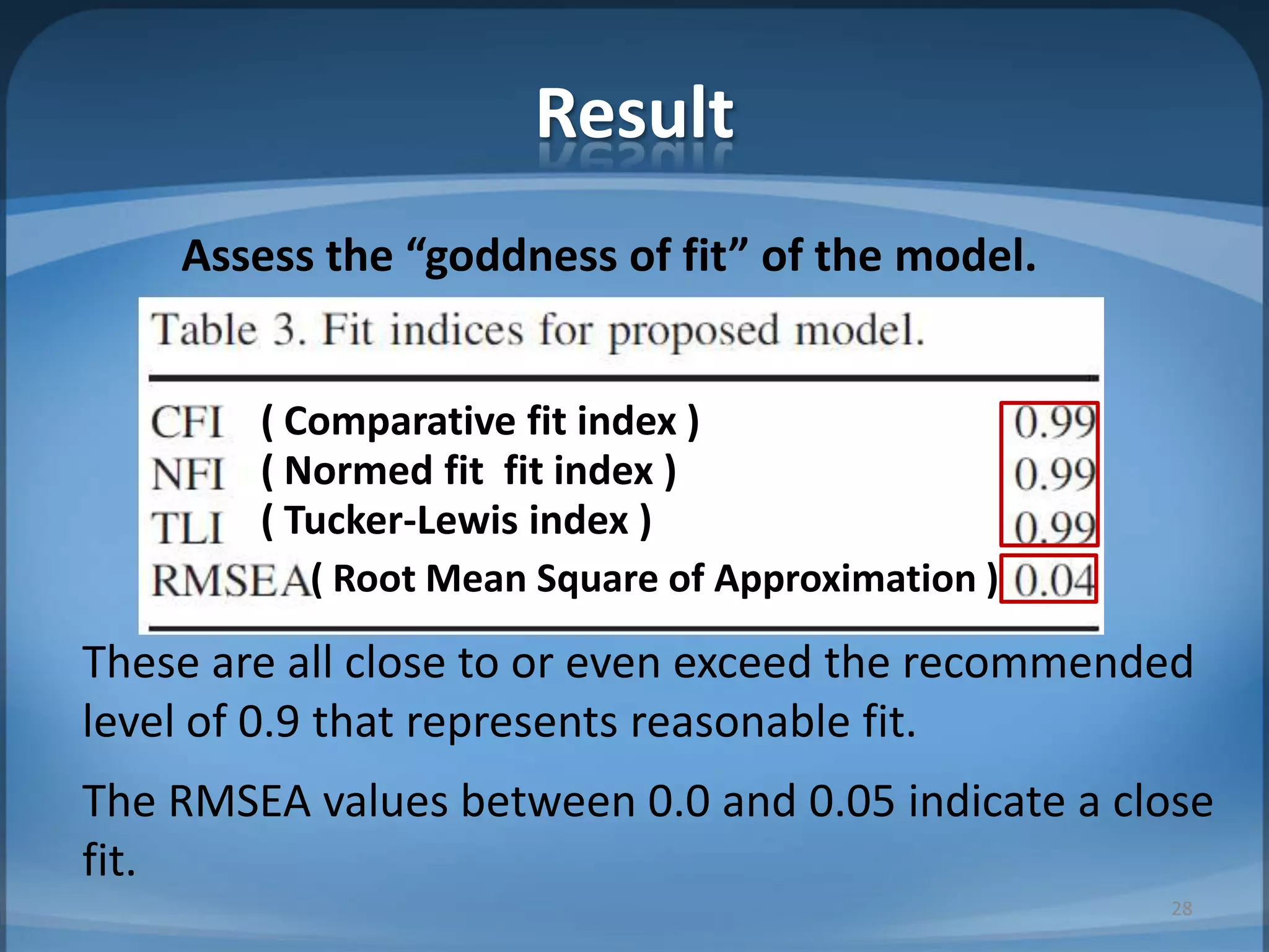 Result
These are all close to or even exceed the recommended
level of 0.9 that represents reasonable fit.
( Comparative fit index )
( Normed fit fit index )
( Tucker-Lewis index )
The RMSEA values between 0.0 and 0.05 indicate a close
fit.
( Root Mean Square of Approximation )
Assess the “goddness of fit” of the model.
28
 