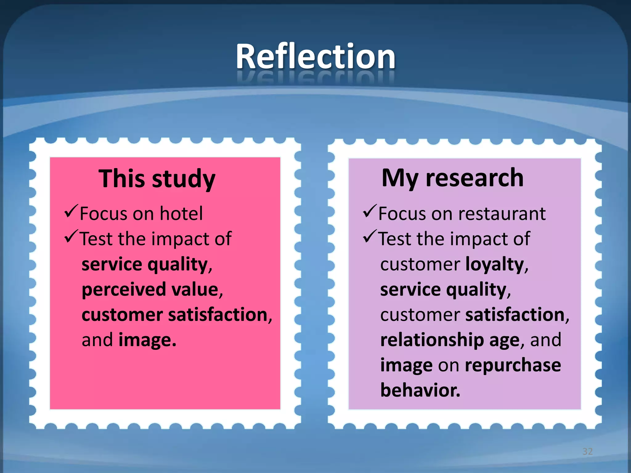 Reflection
This study My research
Focus on hotel
Test the impact of
service quality,
perceived value,
customer satisfaction,
and image.
Focus on restaurant
Test the impact of
customer loyalty,
service quality,
customer satisfaction,
relationship age, and
image on repurchase
behavior.
32
 