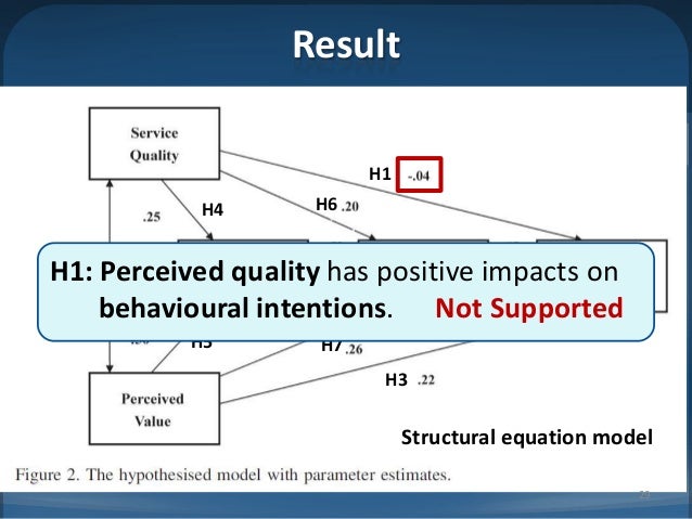 relationship between customers’ perceived values satisfaction Aware of all those factors that lead to customer satisfaction in order to achieve customer 22 relationship between customer loyalty and perceived value. relationship between customers’ perceived values satisfaction Aware of all those factors that lead to customer satisfaction in order to achieve customer 22 relationship between customer loyalty and perceived value.