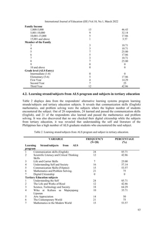 ALTERNATIVE LEARNING SYSTEM (ALS) PROGRAM GRADUATES AND LEVEL OF ...