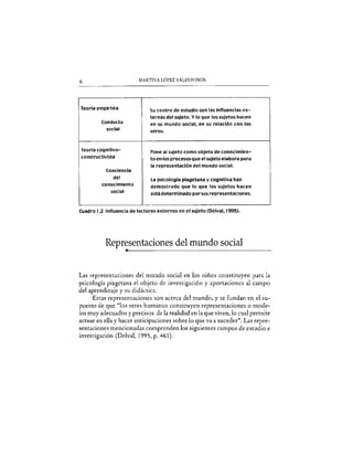 López Valdovinos, Martina (2001). Historia y Ciencias Sociales: Estrategias de enseñanza y aprendizaje. México, Editorial Pax. “El conocimiento histórico y
social en la escuela”, págs.1-14
 