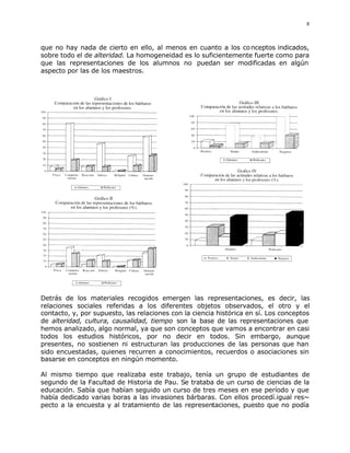 8



que no hay nada de cierto en ello, al menos en cuanto a los co nceptos indicados,
sobre todo el de alteridad. La homogeneidad es lo suficientemente fuerte como para
que las representaciones de los alumnos no puedan ser modificadas en algún
aspecto por las de los maestros.




Detrás de los materiales recogidos emergen las representaciones, es decir, las
relaciones sociales referidas a los diferentes objetos observados, el otro y el
contacto, y, por supuesto, las relaciones con la ciencia histórica en sí. Los conceptos
de alteridad, cultura, causalidad, tiempo son la base de las representaciones que
hemos analizado, algo normal, ya que son conceptos que vamos a encontrar en casi
todos los estudios históricos, por no decir en todos. Sin embargo, aunque
presentes, no sostienen ni estructuran las producciones de las personas que han
sido encuestadas, quienes recurren a conocimientos, recuerdos o asociaciones sin
basarse en conceptos en ningún momento.

Al mismo tiempo que realizaba este trabajo, tenía un grupo de estudiantes de
segundo de la Facultad de Historia de Pau. Se trataba de un curso de ciencias de la
educación. Sabía que habían seguido un curso de tres meses en ese período y que
había dedicado varias boras a las invasiones bárbaras. Con ellos procedí.igual res~
pecto a la encuesta y al tratamiento de las representaciones, puesto que no podía
 