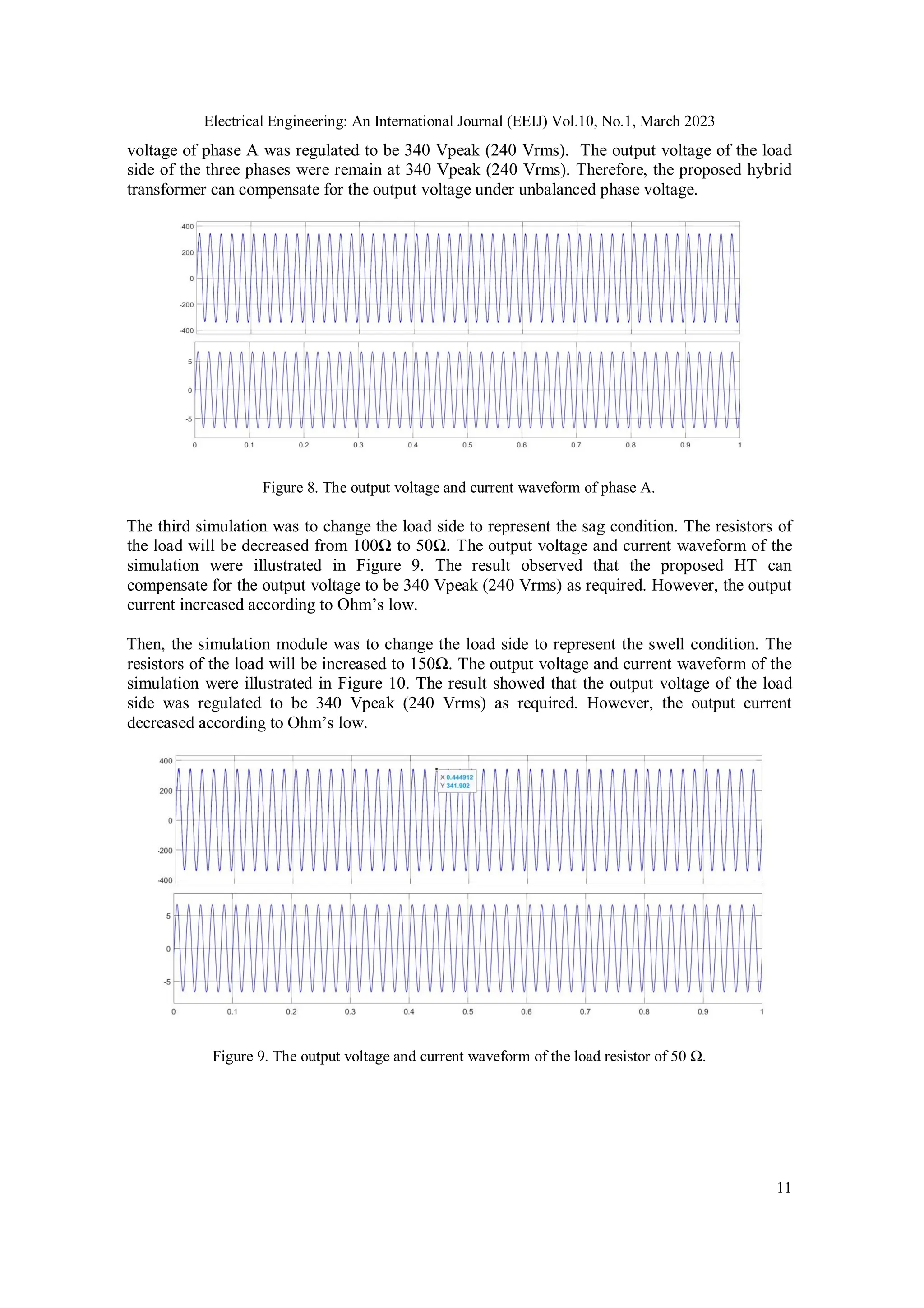 Electrical Engineering: An International Journal (EEIJ) Vol.10, No.1, March 2023
11
voltage of phase A was regulated to be 340 Vpeak (240 Vrms). The output voltage of the load
side of the three phases were remain at 340 Vpeak (240 Vrms). Therefore, the proposed hybrid
transformer can compensate for the output voltage under unbalanced phase voltage.
Figure 8. The output voltage and current waveform of phase A.
The third simulation was to change the load side to represent the sag condition. The resistors of
the load will be decreased from 100Ω to 50Ω. The output voltage and current waveform of the
simulation were illustrated in Figure 9. The result observed that the proposed HT can
compensate for the output voltage to be 340 Vpeak (240 Vrms) as required. However, the output
current increased according to Ohm’s low.
Then, the simulation module was to change the load side to represent the swell condition. The
resistors of the load will be increased to 150Ω. The output voltage and current waveform of the
simulation were illustrated in Figure 10. The result showed that the output voltage of the load
side was regulated to be 340 Vpeak (240 Vrms) as required. However, the output current
decreased according to Ohm’s low.
Figure 9. The output voltage and current waveform of the load resistor of 50 Ω.
 