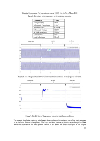 Electrical Engineering: An International Journal (EEIJ) Vol.10, No.1, March 2023
10
Table 2. The values of the parameters in the proposed converter.
Parameters Values
Voltage supply 11kV
Submodule Capacitance 1.9mF
Arm inductance 0.01mH
Submodule Voltage 1000V
DC-link capacitance 5000µF
Load resistor 100Ω
Load inductance 30 mH
Figure 6. The voltage and current waveform in different conditions of the proposed converter.
Figure 7. The DC-link of the proposed converter in different conditions.
The second simulation part was unbalanced phase voltage which change one of the load resistors
to be different than the other phases. Therefore, the load resistor of phase A was changed to 50 Ω
while the resistors of the other phases remain to be 100Ω. As shown in Figure 8, the output
 
