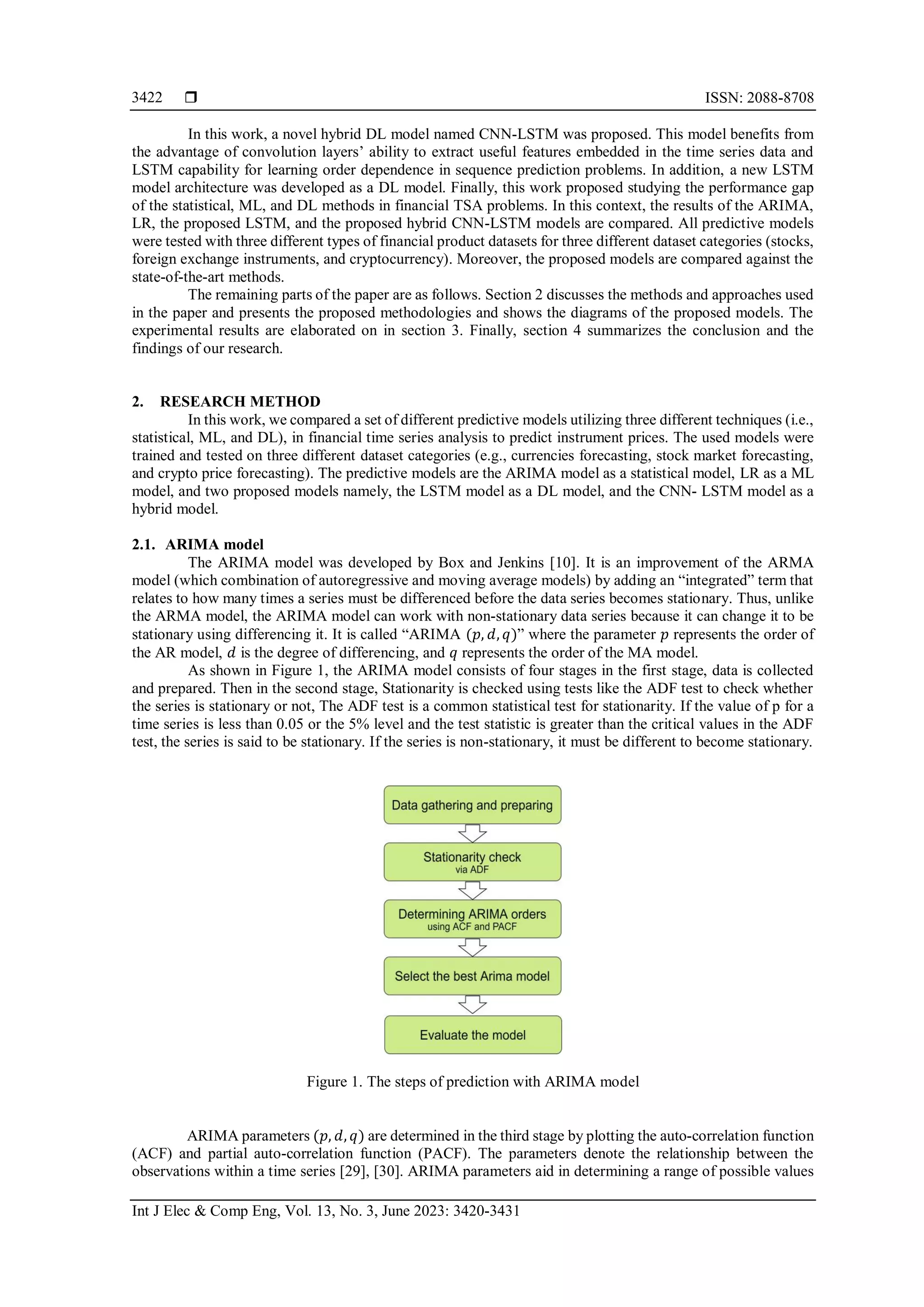 A novel hybrid deep learning model for price prediction | PDF