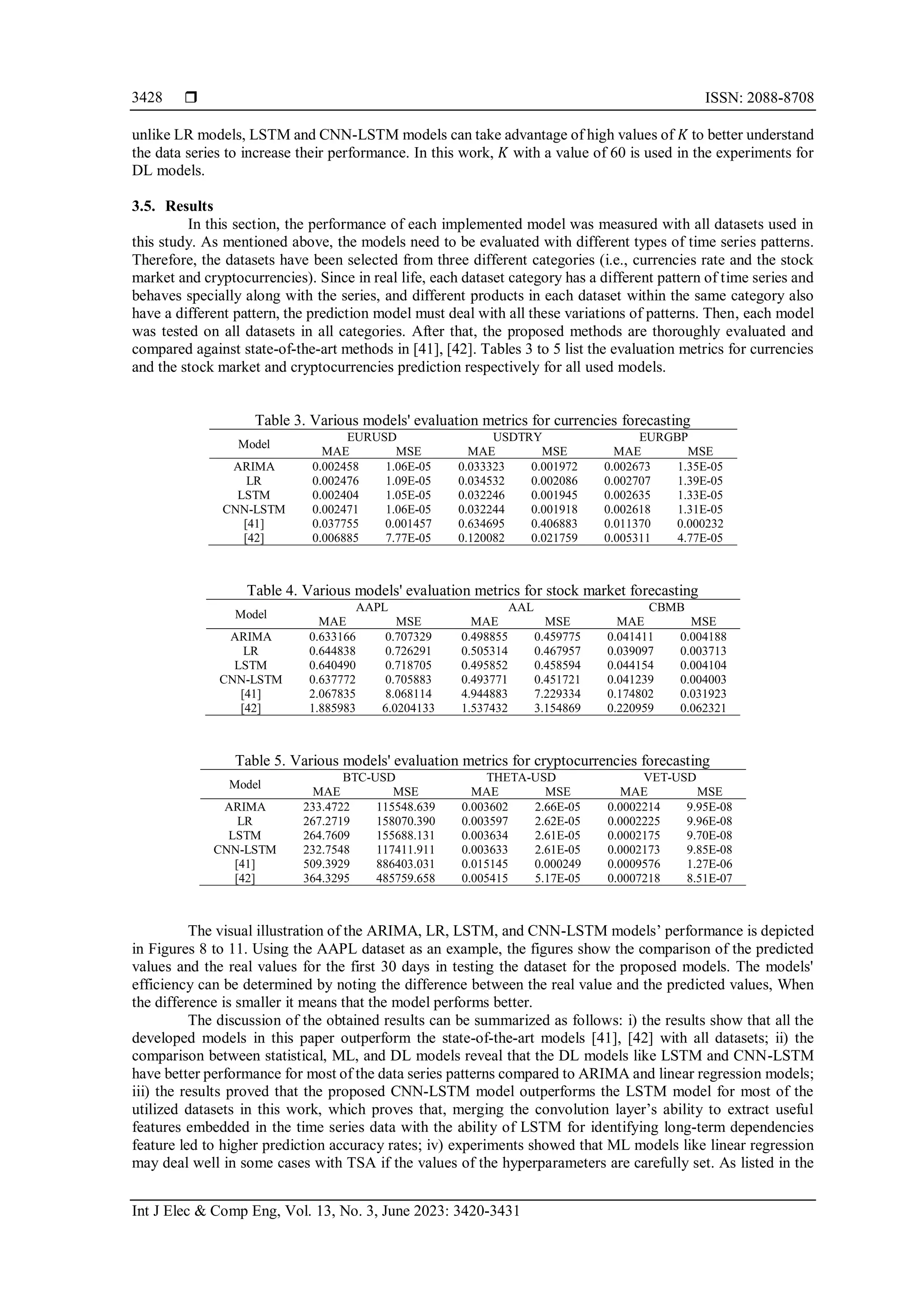 A novel hybrid deep learning model for price prediction | PDF