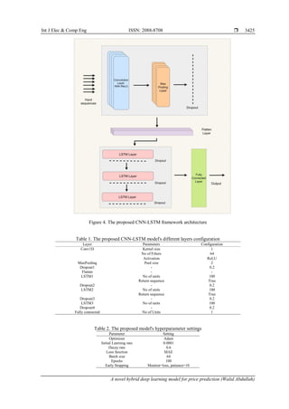 A novel hybrid deep learning model for price prediction | PDF