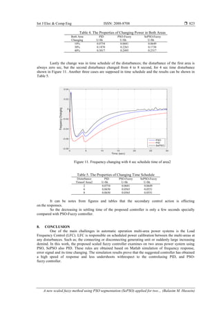 Int J Elec & Comp Eng ISSN: 2088-8708 
A new scaled fuzzy method using PSO segmentation (SePSO) applied for two… (Balasim M. Hussein)
823
Table 4. The Properties of Changing Power in Both Areas
Both Area
Changing
PID PSO-Fuzzy SePSO-Fuzzy
U-Sh U-Sh U-Sh
10% 7570.0 7570.0 757000
30% 750.07 750000 75000.
40% 750700 75000. 750000
Lastly the change was in time schedule of the disturbances; the disturbance of the first area is
always zero sec, but the second disturbance changed from 4 to 8 second, for 4 sec time disturbance
shown in Figure 11. Another three cases are supposed in time schedule and the results can be shown in
Table 5.
Figure 11. Frequency changing with 4 sec schedule time of area2
Table 5. The Properties of Changing Time Schedule
Disturbance
Timeof Area2
PID PSO-Fuzzy SePSO-Fuzzy
U-Sh U-Sh U-Sh
2 7570.0 7570.0 757000
6 7570.7 757.0. 757..0
8 7570.7 757.0. 757..0
It can be notes from figures and tables that the secondary control action is effecting
on the responses.
So the decreasing in settling time of the proposed controller is only a few seconds specially
compared with PSO-Fuzzy controller.
8. CONCLUSION
One of the main challenges in automatic operation multi-area power systems is the Load
Frequency Control (LFC). LFC is responsible on scheduled power calibration between the multi-areas at
any disturbances. Such as; the connecting or disconnecting generating unit or suddenly large increasing
demind. In this work, the proposed scaled fuzzy controller examines on two areas power system using
PSO, SePSO also PID. These rules are obtained based on Matlab simulation of frequency response,
error signal and its time changing. The simulation results prove that the suggested controller has obtained
a high speed of response and less undershoots withrespect to the controlusing PID, and PSO-
fuzzy controller.
 
