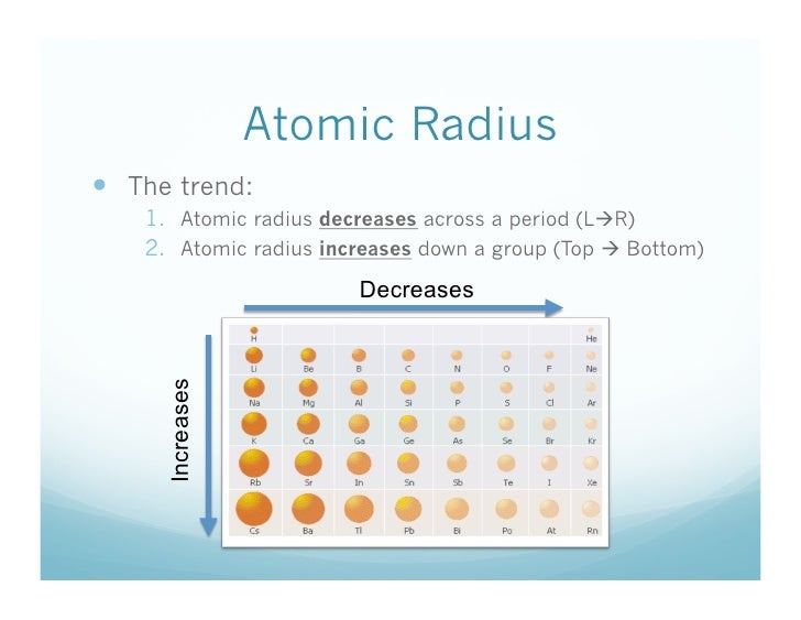 10 12 review what is atomic radius atomic radii