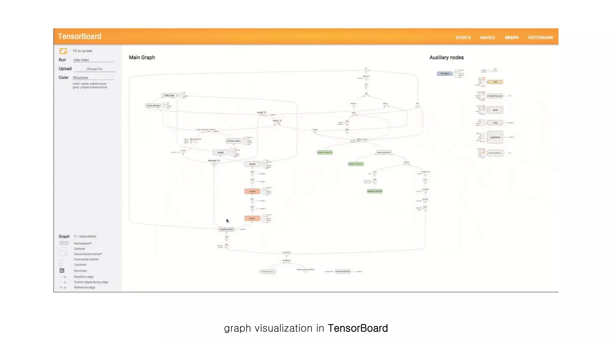 graph visualization in TensorBoard
 