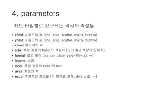 4. parameters
• xfield: x 필드의 값 (line, area, scatter, matrix, bubble)
• yfield: y 필드의 값 (line, area, scatter, matrix, bubble)
• value: 일반적인 값
• size: 특정 좌표의 bullet의 가중치 (크기 혹은 색상의 진하기)
• format: 값의 형식 (number, date: yyyy-MM-dd, …)
• legend: 범례
• label: 특정 좌표의 bullet의 text
• axes: 차트의 축
• extra: 추가적인 정보들 (각 영역별 관계, 순서, z 값, …)
차트 타입별로 요구되는 각각의 속성들
 