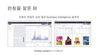 런칭을 앞둔 BI
런칭이 한달도 남지 않은 Business Intelligence 솔루션
Campaign Intelligence from IGAWorks
 