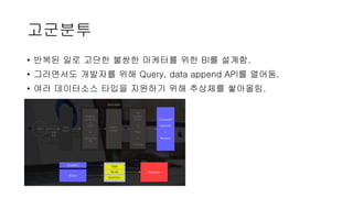 고군분투
• 반복된 일로 고단한 불쌍한 마케터를 위한 BI를 설계함.
• 그러면서도 개발자를 위해 Query, data append API를 열어둠.
• 여러 데이터소스 타입을 지원하기 위해 추상체를 쌓아올림.
 