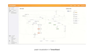 graph visualization in TensorBoard
 
