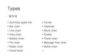 Types
• Summary spark line
• Bar chart
• Line chart
• Area chart
• Bubble chart
• Pie chart
• Radar chart
• Could word
• Funnel
• Heatmap
• Stock chart
• Scatter
• Flame chart
• Message flow chart
• Matrix chart
…
많아요
 