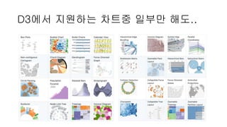 D3에서 지원하는 차트중 일부만 해도..
 