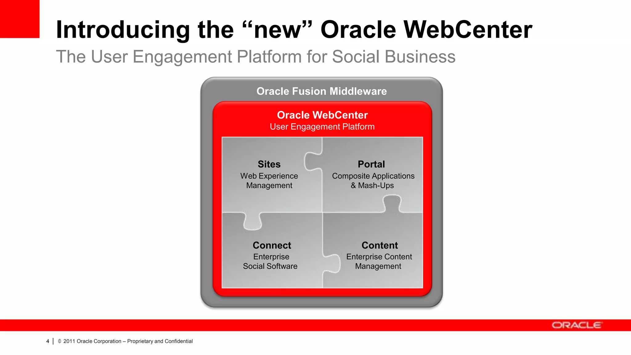 Introducing the “new” Oracle WebCenter
        The User Engagement Platform for Social Business
                                                                      Oracle Fusion Middleware

                                                                            Oracle WebCenter
                                                                          User Engagement Platform



                                                                       Sites                  Portal
                                                                   Web Experience       Composite Applications
                                                                    Management             & Mash-Ups




                                                                     Connect                   Content
                                                                     Enterprise            Enterprise Content
                                                                   Social Software           Management




4   |   © 2011 Oracle Corporation – Proprietary and Confidential
 