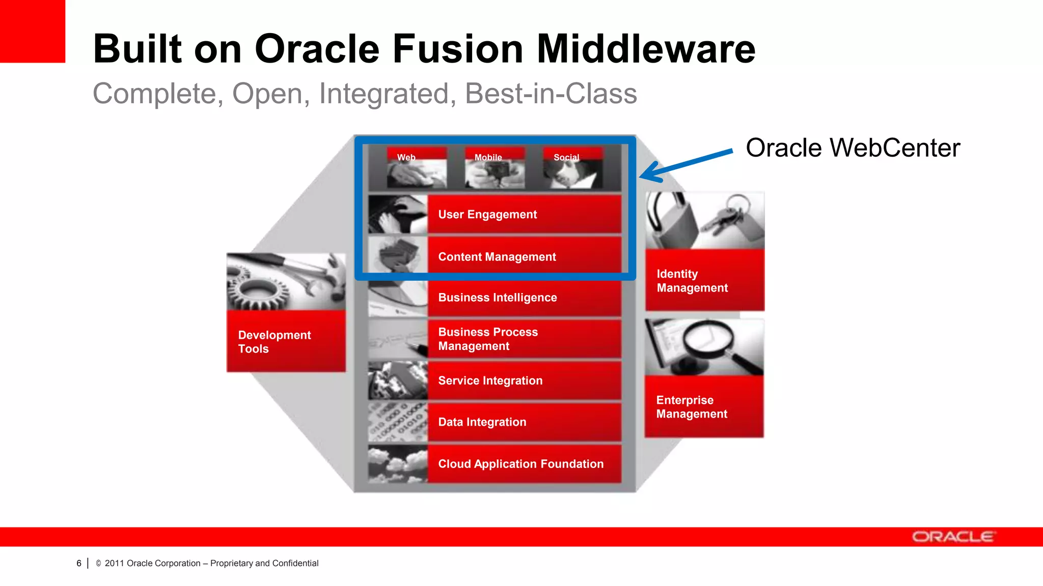 Built on Oracle Fusion Middleware
        Complete, Open, Integrated, Best-in-Class
                                                                   Web         Mobile          Social                Oracle WebCenter

                                                                         User Engagement


                                                                         Content Management
                                                                                                        Identity
                                                                                                        Management
                                                                         Business Intelligence


                                           Development                   Business Process
                                           Tools                         Management

                                                                         Service Integration
                                                                                                        Enterprise
                                                                                                        Management
                                                                         Data Integration


                                                                         Cloud Application Foundation




6   |   © 2011 Oracle Corporation – Proprietary and Confidential
 