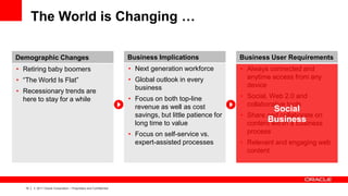 The World is Changing …

Demographic Changes                                                    Business Implications                Business User Requirements
• Retiring baby boomers                                                • Next generation workforce          • Always connected and
• “The World Is Flat”                                                  • Global outlook in every              anytime access from any
                                                                         business                             device
• Recessionary trends are
  here to stay for a while                                             • Focus on both top-line             • Social, Web 2.0 and
                                                                         revenue as well as cost              collaborative tools
                                                                                                                       Social
                                                                         savings, but little patience for   • Share and collaborate on
                                                                         long time to value                         Business
                                                                                                              content within a business
                                                                       • Focus on self-service vs.            process
                                                                         expert-assisted processes          • Relevant and engaging web
                                                                                                              content




   10   |   © 2011 Oracle Corporation – Proprietary and Confidential
 
