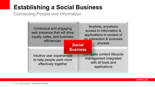 Establishing a Social Business
     Connecting People and Information

                                                                             Anytime, anywhere
                                      Contextual and engaging
                                                                           access to information &
                                    web presence that will drive
                                                                          applications in context of
                                    loyalty, sales, and business
                                                                          an interaction & business
                                              efficiencies
                                                                                   process
                                                                     Social
                                                                    Business
                                       Intuitive user experiences         Complete content lifecycle
                                       to help people work more            management integrated
                                           effectively together              with all tools and
                                                                                applications



11   |   © 2011 Oracle Corporation – Proprietary and Confidential
 
