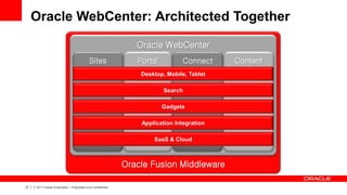 Oracle WebCenter: Architected Together

                                                                       Oracle WebCenter
                                                   Sites               Portal          Connect    Content
                                                                        Desktop, Mobile, Tablet

                                                                                Search

                                                                                Gadgets

                                                                        Application Integration

                                                                            SaaS & Cloud



                                                                    Oracle Fusion Middleware

27   |   © 2011 Oracle Corporation – Proprietary and Confidential
 