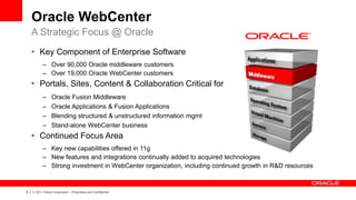Oracle WebCenter
        A Strategic Focus @ Oracle
        • Key Component of Enterprise Software
               – Over 90,000 Oracle middleware customers
               – Over 19,000 Oracle WebCenter customers
        • Portals, Sites, Content & Collaboration Critical for
               –     Oracle Fusion Middleware
               –     Oracle Applications & Fusion Applications
               –     Blending structured & unstructured information mgmt
               –     Stand-alone WebCenter business
        • Continued Focus Area
               – Key new capabilities offered in 11g
               – New features and integrations continually added to acquired technologies
               – Strong investment in WebCenter organization, including continued growth in R&D resources


5   |   © 2011 Oracle Corporation – Proprietary and Confidential
 