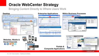 Oracle WebCenter Strategy
            Bringing Content Directly to Where Users Work
Desktop                                                                Enterprise Applications   Within Business Processes




Websites, Mobile &
Social Channels

                                                                                          Portals &
                                                                              Composite Applications

    8   |   © 2011 Oracle Corporation – Proprietary and Confidential
 