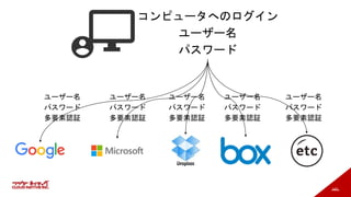 143
コンピュータへのログイン
ユーザー名
パスワード
ユーザー名
パスワード
多要素認証
ユーザー名
パスワード
多要素認証
ユーザー名
パスワード
多要素認証
ユーザー名
パスワード
多要素認証
ユーザー名
パスワード
多要素認証
 
