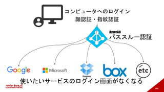 144
コンピュータへのログイン
顔認証・指紋認証
パススルー認証
AzureAD
使いたいサービスのログイン画面がなくなる
 