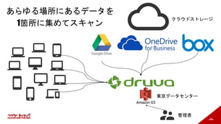 159
クラウドストレージ
管理者
東京データセンター
あらゆる場所にあるデータを
1箇所に集めてスキャン
 