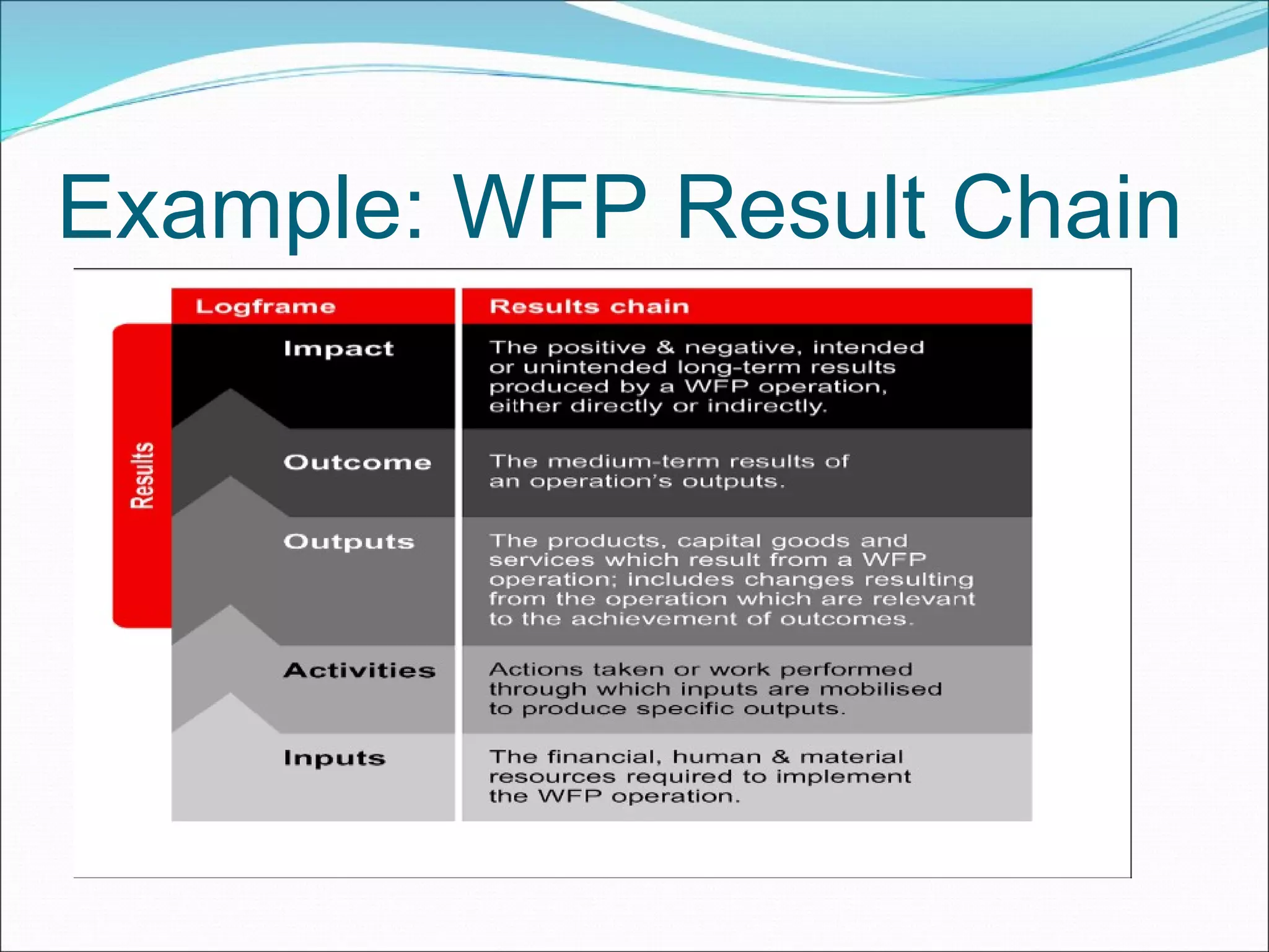 Example: WFP Result Chain 