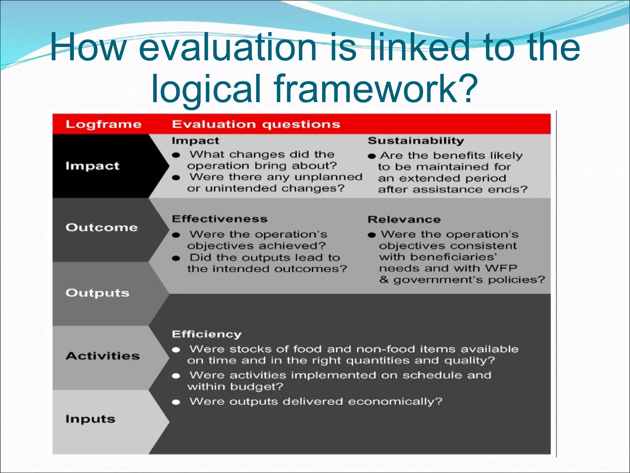 How evaluation is linked to the logical framework? 