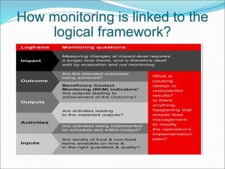How monitoring is linked to the logical framework? 