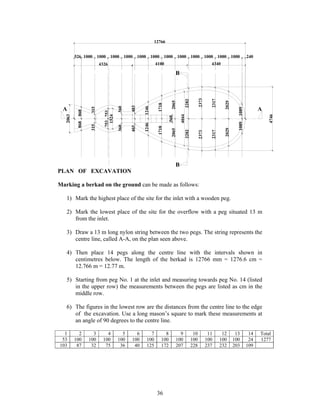 12766


         526 1000     1000   1000        1000     1000      1000       1000      1000        1000         1000      1000      1000      240
                      4326                                     4100                                          4340

                                                                               B




                                                                                                   2373


                                                                                                             2317
                                                                                      2282
                                                                          2065




                                                                                                                       2029
                                                                1718
                                            403
 A                                                                                                                                            A
                                   360




                                                     1246
                315




                                                                                                                                 1089
          868




                         753 753
  2063




                                                                                   4044




                                                                                                                                                  4746
                           1524




                                                                         568
          868




                                                                                                                                 1089
                                                     1246
                315




                                   360


                                            403




                                                                1718




                                                                                                                       2029
                                                                          2065


                                                                                      2282




                                                                                                             2317
                                                                                                   2373
                                                                               B
PLAN OF EXCAVATION

Marking a berkad on the ground can be made as follows:

   1) Mark the highest place of the site for the inlet with a wooden peg.

   2) Mark the lowest place of the site for the overflow with a peg situated 13 m
      from the inlet.

   3) Draw a 13 m long nylon string between the two pegs. The string represents the
      centre line, called A-A, on the plan seen above.

   4) Then place 14 pegs along the centre line with the intervals shown in
      centimetres below. The length of the berkad is 12766 mm = 1276.6 cm =
      12.766 m = 12.77 m.

   5) Starting from peg No. 1 at the inlet and measuring towards peg No. 14 (listed
      in the upper row) the measurements between the pegs are listed as cm in the
      middle row.

   6) The figures in the lowest row are the distances from the centre line to the edge
      of the excavation. Use a long mason’s square to mark these measurements at
      an angle of 90 degrees to the centre line.

  1        2      3       4          5        6            7         8           9            10           11        12        13        14   Total
 53      100    100     100        100      100          100       100         100           100          100       100       100        24   1277
103       87     32      75         36       40          125       172         207           228          237       232       203       109




                                                                36
 