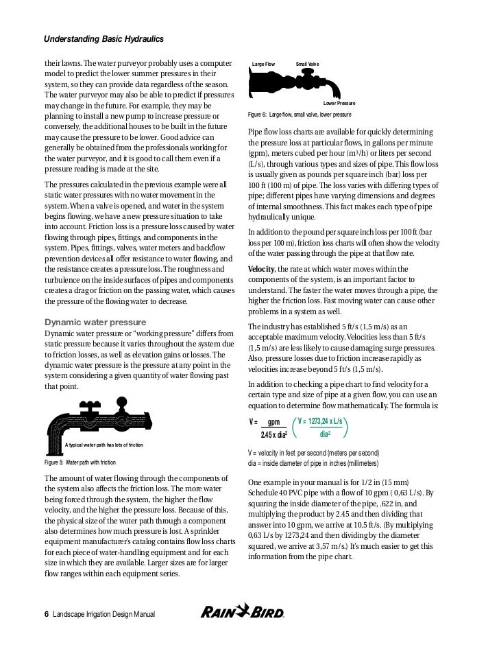 Irrigation Design Manual