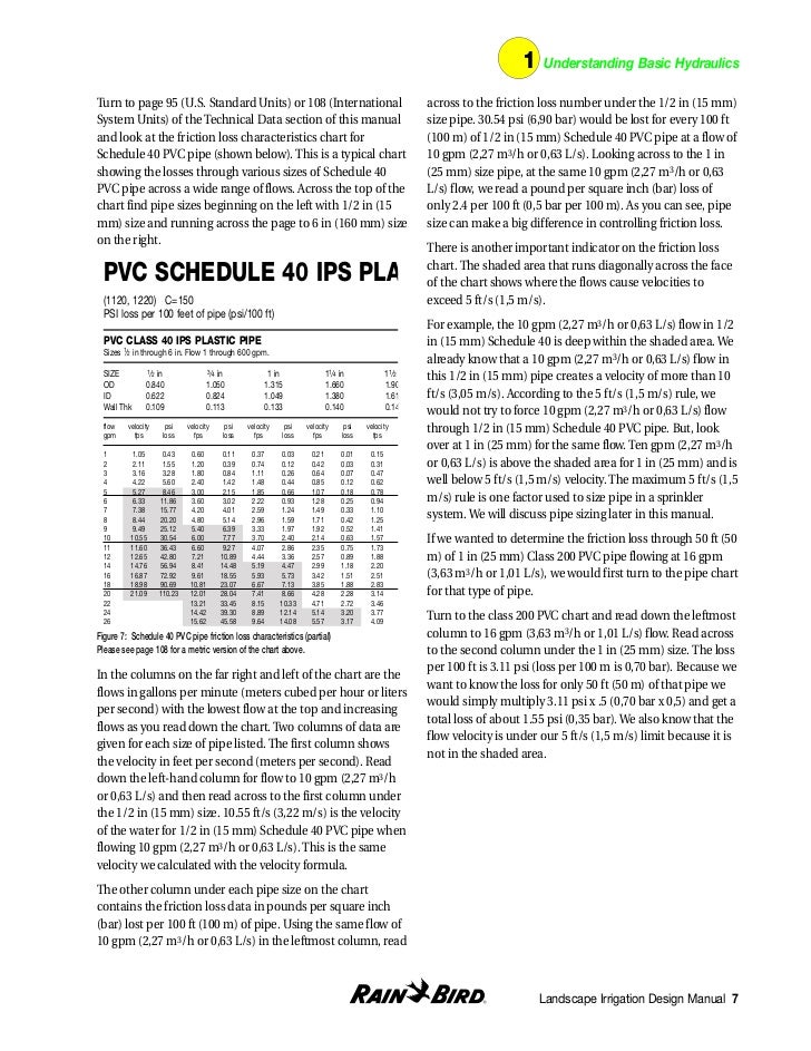 Irrigation Design Manual