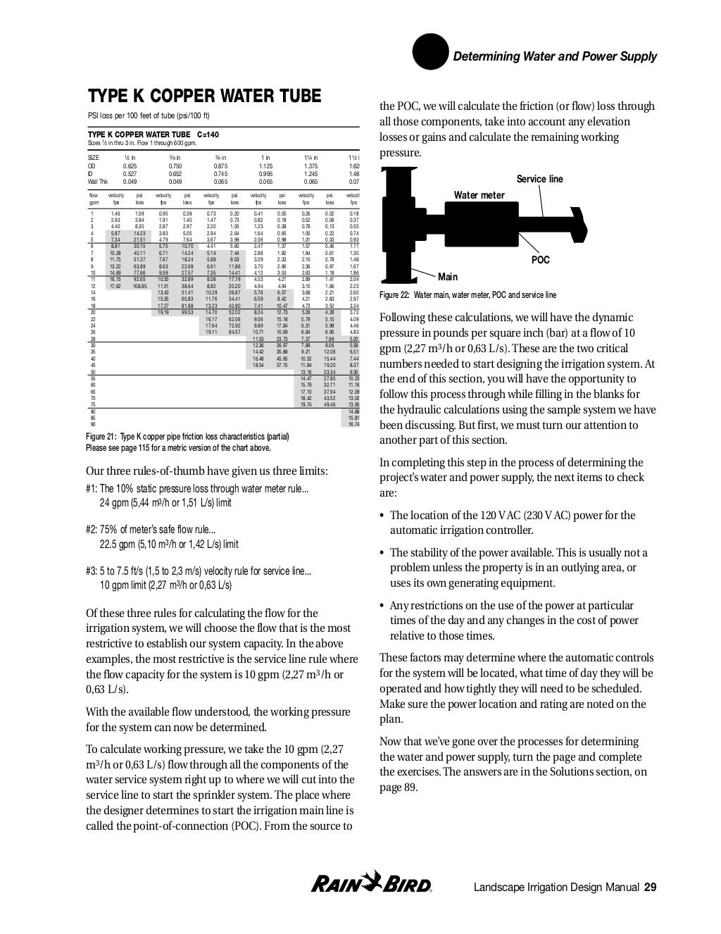 Irrigation Design Manual
