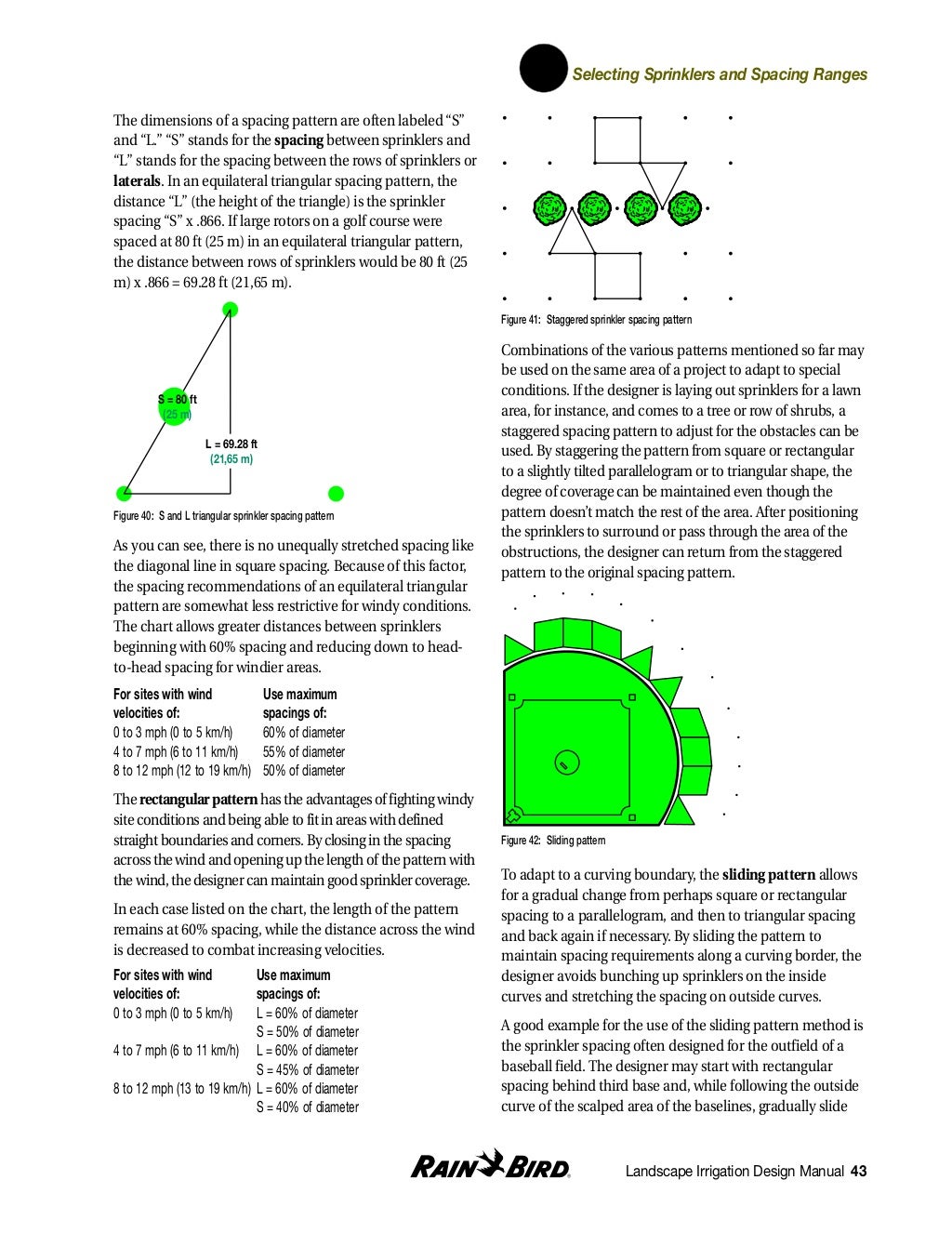 Irrigation Design Manual