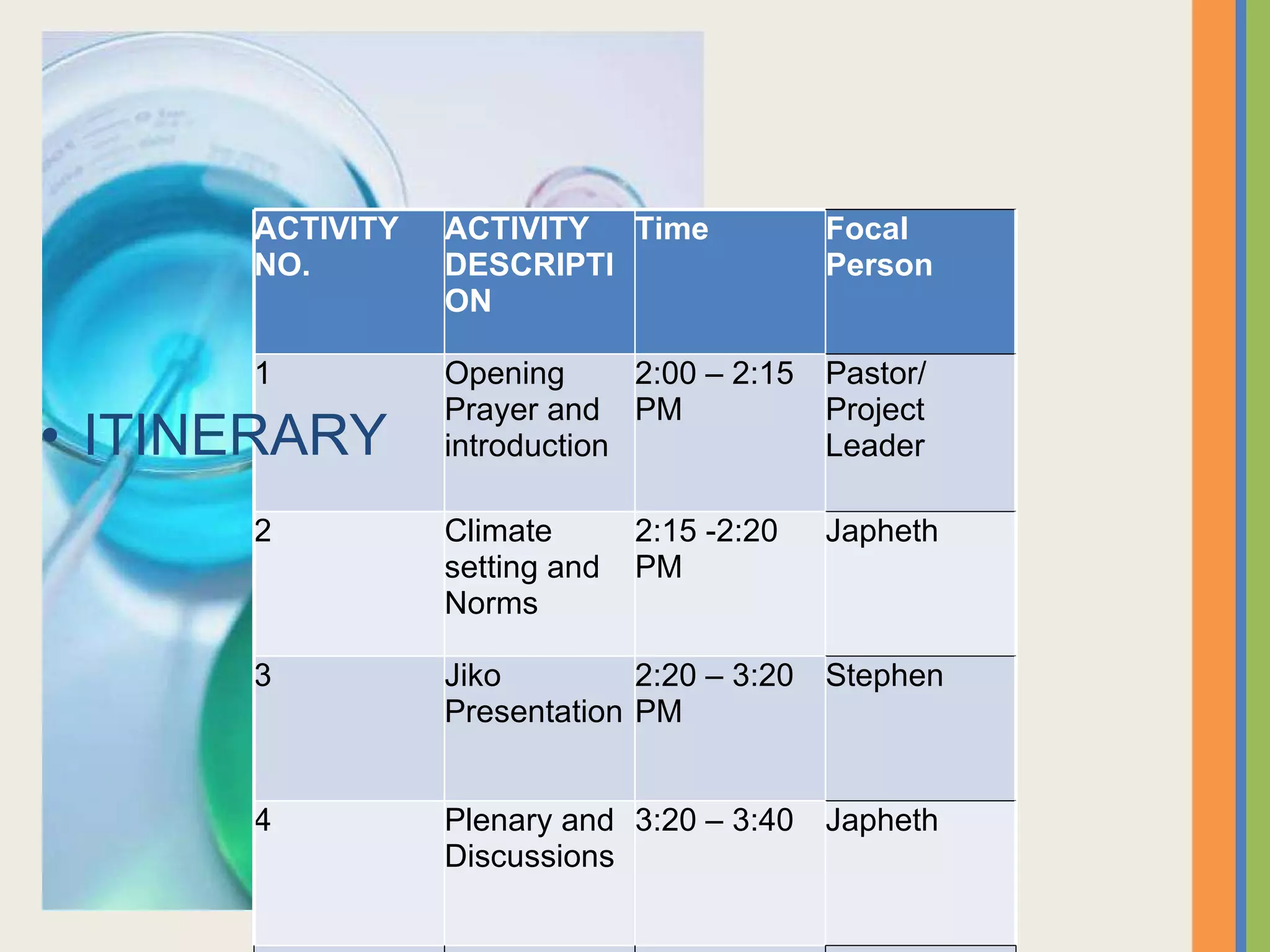 ITINERARY ACTIVITY NO. ACTIVITY DESCRIPTION Time Focal Person 1 Opening Prayer and introduction 2:00 – 2:15 PM Pastor/ Project Leader 2 Climate setting and Norms 2:15 -2:20 PM Japheth 3 Jiko Presentation 2:20 – 3:20 PM Stephen 4 Plenary and Discussions 3:20 – 3:40 Japheth 5 Vote of thanks Closing Participant Pastor
