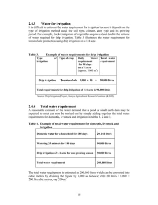 2.4.3        Water for irrigation
It is difficult to estimate the water requirement for irrigation because it depends on the
type of irrigation method used, the soil type, climate, crop type and its growing
period. For example, bucket irrigation of vegetables requires about double the volume
of water required for drip irrigation. Table 3 illustrates the water requirement for
tomato/kale production using drip irrigation on a 1/4 acre.



Table 3.         Example of water requirements for drip irrigation
        Type             of Type of crop         Daily      Water Total water
        irrigation                               requirement       requirement
                                                  for 90 days
                                                 on a ¼ acre
                                                 (approx. 1000 m2)


           Drip irrigation     Tomatoes/kale       1,000 x 90     =     90,000 litres


        Total requirements for drip irrigation of 1/4 acre is 90,000 litres

        Source: Drip Irrigation Project, Kenya Agricultural Research Institute (KARI).



2.4.4       Total water requirement
A reasonable estimate of the water demand that a pond or small earth dam may be
expected to meet can now be worked out by simply adding together the total water
requirements for domestic, livestock and irrigation in tables 1, 2 and 3.

Table 4. Example of total water requirement for domestic, livestock and
         irrigation

        Domestic water for a household for 180 days                   20, 160 litres


        Watering 35 animals for 180 days                              90,000 litres


        Drip irrigation of 1/4 acre for one growing season            90,000 litres


        Total water requirement                                       200,160 litres


The total water requirement is estimated as 200,160 litres which can be converted into
cubic metres by dividing the figure by 1,000 as follows; 200,160 litres / 1,000 =
200.16 cubic metres, say 200 m3.




                                                15
 