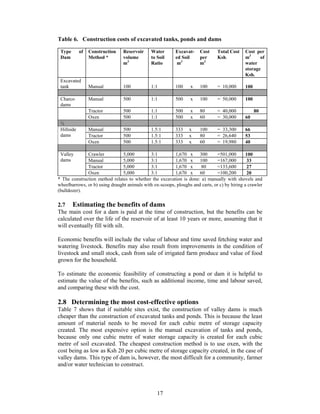Table 6. Construction costs of excavated tanks, ponds and dams

 Type       of   Construction   Reservoir     Water       Excavat-    Cost     Total Cost    Cost per
 Dam             Method *       volume        to Soil     ed Soil     per      Ksh.          m3     of
                                m3            Ratio        m3         m3                     water
                                                                                             storage
                                                                                             Ksh.
 Excavated
 tank            Manual         100           1:1         100     x   100      = 10,000      100

 Charco          Manual         500           1:1         500     x   100      = 50,000      100
 dams
                 Tractor        500           1:1         500     x   80       = 40,000            80
                 Oxen           500           1:1         500     x   60       = 30,000      60
 ½
 Hillside        Manual         500           1.5:1       333    x    100      = 33,300      66
 dams            Tractor        500           1.5:1       333    x    80       = 26,640      53
                 Oxen           500           1.5:1       333    x    60       = 19,980      40

 Valley       Crawler          5,000         3:1         1,670 x 300          =501,000        100
 dams         Manual           5,000         3:1         1,670 x 100          =167,000        33
              Tractor          5,000         3:1         1,670 x     80       =133,600        27
              Oxen             5,000         3:1         1,670 x 60           =100,200        20
* The construction method relates to whether the excavation is done: a) manually with shovels and
wheelbarrows, or b) using draught animals with ox-scoops, ploughs and carts, or c) by hiring a crawler
(bulldozer).

2.7 Estimating the benefits of dams
The main cost for a dam is paid at the time of construction, but the benefits can be
calculated over the life of the reservoir of at least 10 years or more, assuming that it
will eventually fill with silt.

Economic benefits will include the value of labour and time saved fetching water and
watering livestock. Benefits may also result from improvements in the condition of
livestock and small stock, cash from sale of irrigated farm produce and value of food
grown for the household.

To estimate the economic feasibility of constructing a pond or dam it is helpful to
estimate the value of the benefits, such as additional income, time and labour saved,
and comparing these with the cost.

2.8 Determining the most cost-effective options
Table 7 shows that if suitable sites exist, the construction of valley dams is much
cheaper than the construction of excavated tanks and ponds. This is because the least
amount of material needs to be moved for each cubic metre of storage capacity
created. The most expensive option is the manual excavation of tanks and ponds,
because only one cubic metre of water storage capacity is created for each cubic
metre of soil excavated. The cheapest construction method is to use oxen, with the
cost being as low as Ksh 20 per cubic metre of storage capacity created, in the case of
valley dams. This type of dam is, however, the most difficult for a community, farmer
and/or water technician to construct.



                                                 17
 