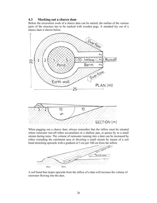 4.3    Marking out a charco dam
Before the excavation work of a charco dam can be started, the outline of the various
parts of the structure has to be marked with wooden pegs. A standard lay out of a
charco dam is shown below.




When pegging out a charco dam, always remember that the inflow must be situated
where rainwater run-off either accumulates in a shallow pan, or passes by as a small
stream during rains. The volume of rainwater running into a dam can be increased by
either extending the catchment area or diverting a small stream by means of a soil
bund stretching upwards with a gradient of 3 cm per 100 cm from the inflow.




A soil bund that slopes upwards from the inflow of a dam will increase the volume of
rainwater flowing into the dam.




                                         26
 