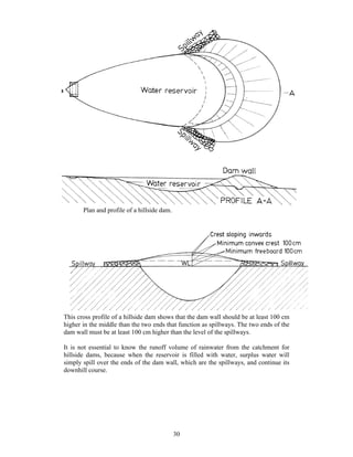 Plan and profile of a hillside dam.




This cross profile of a hillside dam shows that the dam wall should be at least 100 cm
higher in the middle than the two ends that function as spillways. The two ends of the
dam wall must be at least 100 cm higher than the level of the spillways.

It is not essential to know the runoff volume of rainwater from the catchment for
hillside dams, because when the reservoir is filled with water, surplus water will
simply spill over the ends of the dam wall, which are the spillways, and continue its
downhill course.




                                             30
 