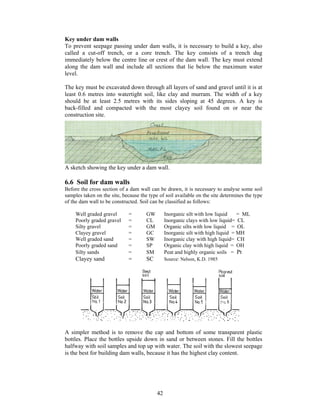 Key under dam walls
To prevent seepage passing under dam walls, it is necessary to build a key, also
called a cut-off trench, or a core trench. The key consists of a trench dug
immediately below the centre line or crest of the dam wall. The key must extend
along the dam wall and include all sections that lie below the maximum water
level.

The key must be excavated down through all layers of sand and gravel until it is at
least 0.6 metres into watertight soil, like clay and murram. The width of a key
should be at least 2.5 metres with its sides sloping at 45 degrees. A key is
back-filled and compacted with the most clayey soil found on or near the
construction site.




A sketch showing the key under a dam wall.

6.6 Soil for dam walls
Before the cross section of a dam wall can be drawn, it is necessary to analyse some soil
samples taken on the site, because the type of soil available on the site determines the type
of the dam wall to be constructed. Soil can be classified as follows:

     Well graded gravel       =       GW        Inorganic silt with low liquid    = ML
     Poorly graded gravel     =       CL        Inorganic clays with low liquid= CL
     Silty gravel             =       GM        Organic silts with low liquid = OL
     Clayey gravel            =       GC        Inorganic silt with high liquid = MH
     Well graded sand         =       SW        Inorganic clay with high liquid= CH
     Poorly graded sand       =       SP        Organic clay with high liquid = OH
     Silty sands              =       SM        Peat and highly organic soils = Pt
     Clayey sand              =       SC        Source: Nelson, K.D. 1985




A simpler method is to remove the cap and bottom of some transparent plastic
bottles. Place the bottles upside down in sand or between stones. Fill the bottles
halfway with soil samples and top up with water. The soil with the slowest seepage
is the best for building dam walls, because it has the highest clay content.




                                           42
 
