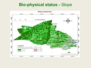 Bio-physical status -  Slope 