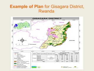 Example of Plan  for Gisagara District, Rwanda  