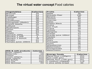 The virtual water concept  Food calories 